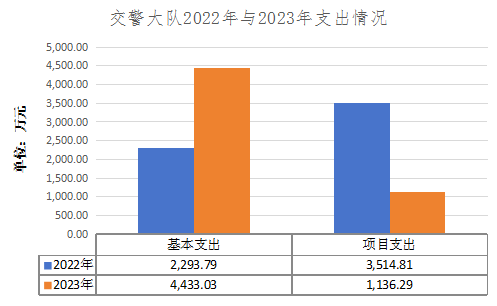 交警2