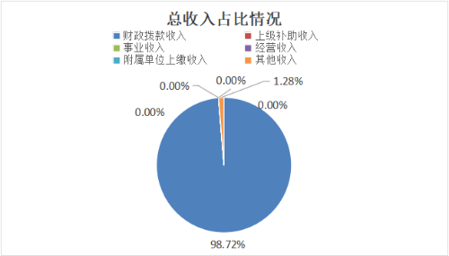 交运本级图片1