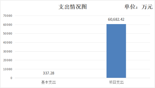 交运本级图片2