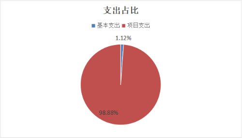 交运汇总图片1