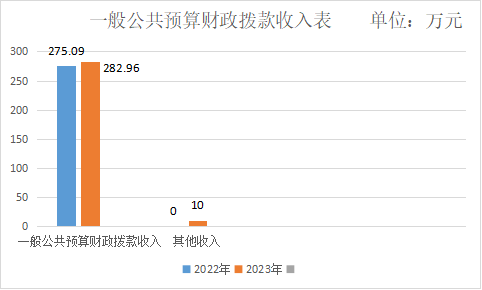 路政图片1