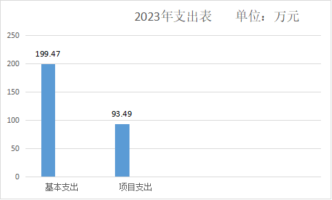路政图片2
