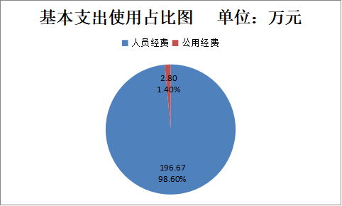 路政图片3