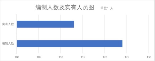 片段