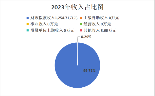 收入占比图片1