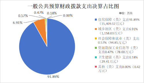 26项支出