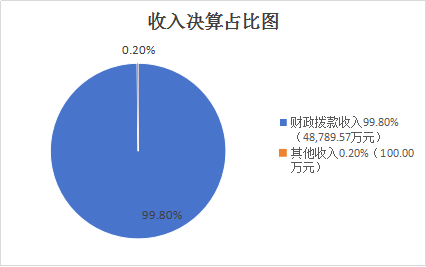 收入