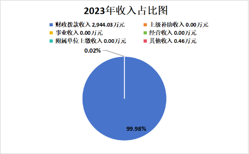 收入占比图片1