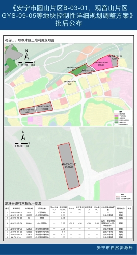 批而未供调停车场（圆山、观音山等）批后公布_02