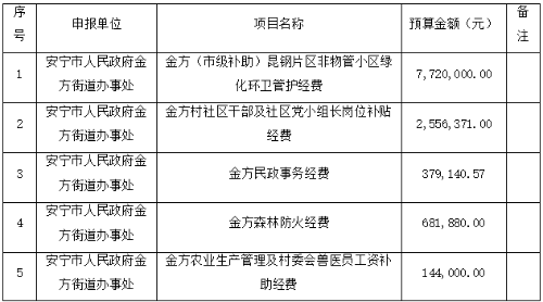 <span style='background-color:;'><span style='background-color:;'><span style='background-color:;'>17400212426</span></span></span>92
