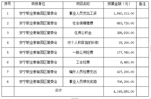 表1
