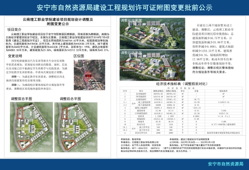安宁市职教园区云南理工职业学院建设项目建设工程规划许可证f附图变更批前公示_01