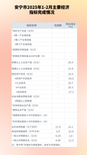1-12月主要指标