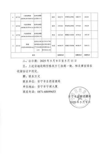 安宁市关于运用地方政府专项债券资金收回收购存量闲置土地的价格公示_页面_2