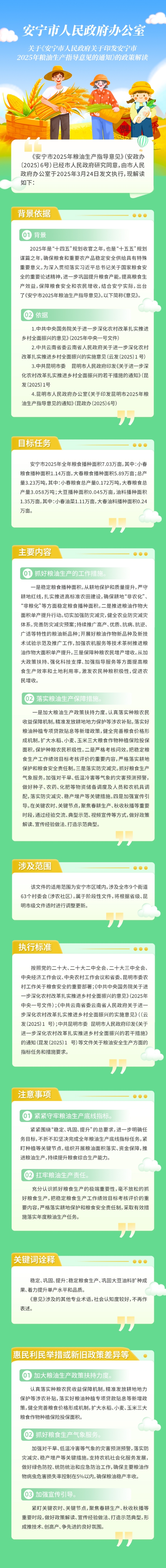 《安宁市2025年粮油生产指导意见》政策解读