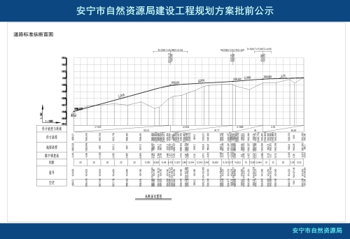 安宁产业园区现代商贸中心3#路工程项目规划方案批前公示_02