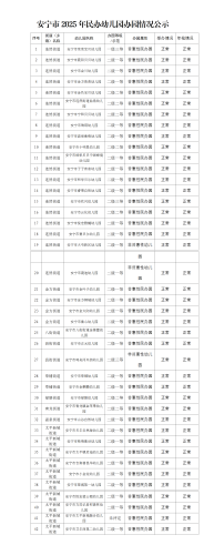 2025年安宁市民办幼儿园名单公示_01(1)