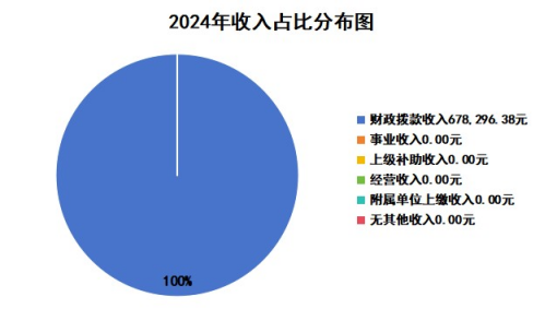 7a749f11-5106-484e-b4de-a2498e899073 7a749f11-5106-484e-b4de-a2498e899073