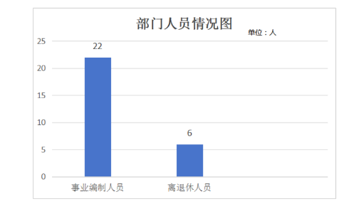 企业微信截图_<span style='background-color:;'><span style='background-color:;'>17611003037</span></span>05 企业微信截图_<span style='background-color:;'><span style='background-color:;'>17611003037</span></span>05