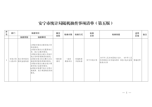 安宁市统计局随机抽查事项清单（第五版）和部门联合随机抽查事项清单（第五版）_01(1)