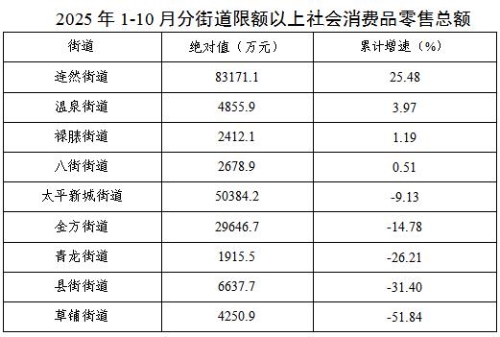 360截图<span style='background-color:;'>20251128151217911</span>