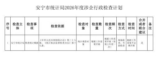 安宁市统计局2026年度涉企行政检查计划_01 安宁市统计局2026年度涉企行政检查计划_01