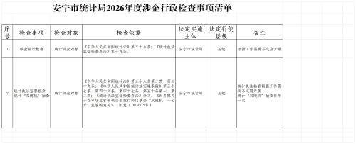 安宁市统计局2026年度涉企行政检查事项清单_Sheet1