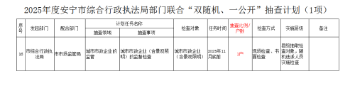 2025年度安宁市综合行政执法局联合“双随机、一公开”抽查计划（1项）