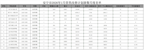 2025-2026学年秋季学期1月就餐月度名单_月度名单 2025-2026学年秋季学期1月就餐月度名单_月度名单