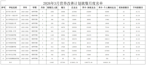 2025-2026学年春季学期3月月度名单_月度名单