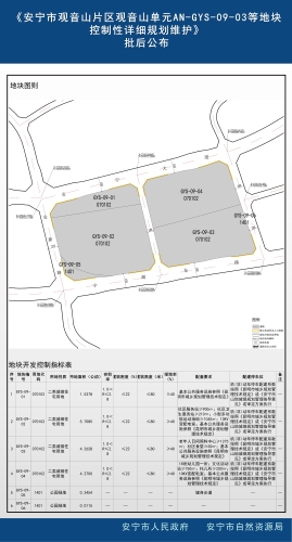 《安宁市观音山片区观音山单元AN-GYS-09-03等地块控制性详细规划维护》批后公布2