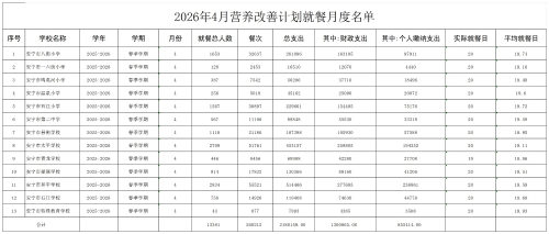 2025-2026学年春季学期4月营养改善计划就餐月度名单_月度名单