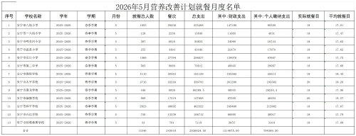 2025-2026学年春季学期5月营养改善计划就餐月度名单_月度名单