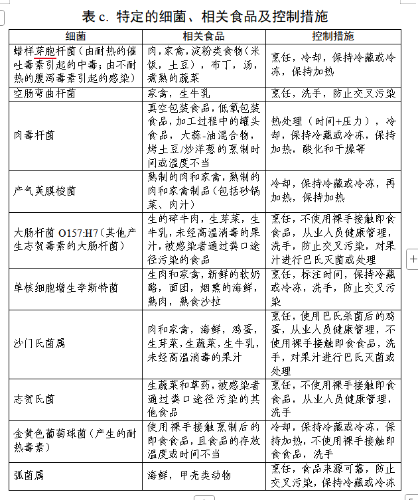 附件2